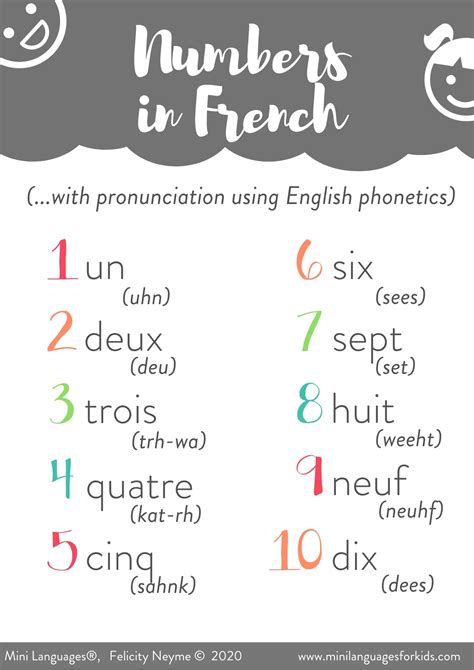 Learning French Numbers Worksheet
