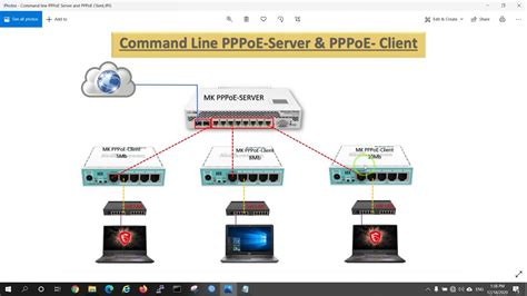 Command Line Configure Pppoe Server And Pppoe Client On Router Mikro Tik Youtube