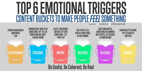 Infographic Top Emotional Triggers For Greater Fan Experience By Lori