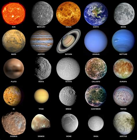 Planets Planets And Moons All Planets Solar System Planets