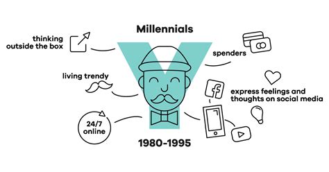 Millennials Generation Y And The Future Work Force