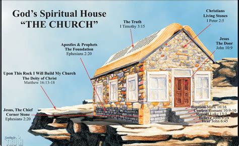 Manufacturers Handbook Rebuild Gods House Prayer For Children