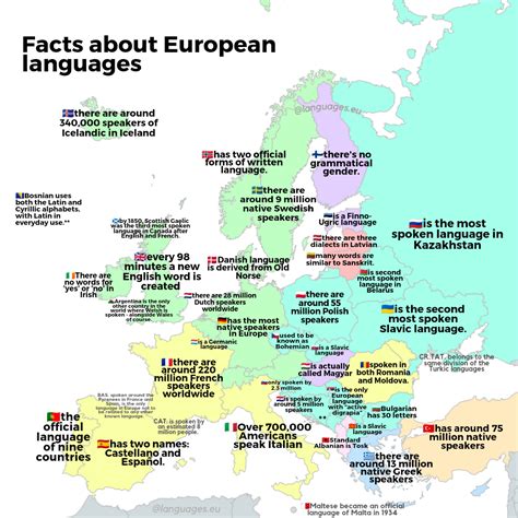 Facts About European Languages Mapporn My XXX Hot Girl