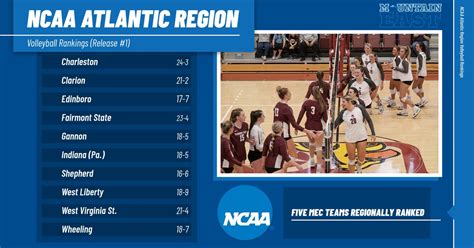 Mountain East Conf On Twitter Five Mec Programs Were Ranked In The