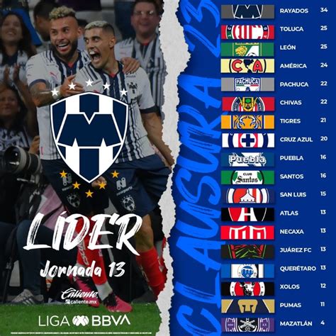 Pronósticos Para La Jornada 14 Del Clausura 2023 Liga Mx Heraldo