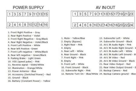 All pioneer radio codes are originally saved on the radio from a new one. 34 Pioneer Avh 200bt Wiring Diagram - Wire Diagram Source ...