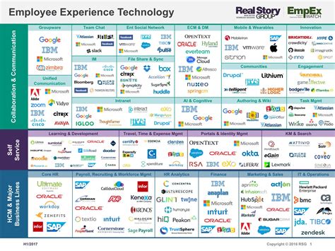 Mapping The Employee Experience In The Digital Workplace Real Stories