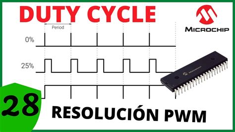Pwm Con Pic 🚨 Duty Cycle ResoluciÓn Ccs C 028 Youtube