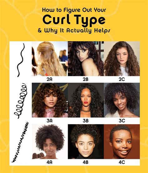 How To Figure Out Your Curl Type And Why It Actually Helps Types Of Curls Curly Hair Styles