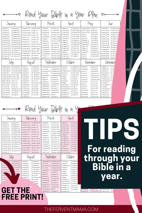 Tips To Be Successful When You Read The Bible In A Year Free Print