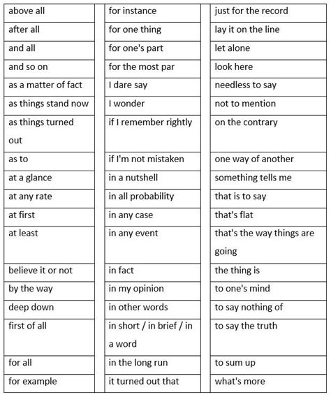 Good paragraphing also greatly assists your readers in following a piece of writing. 271 Best images about ESL - Transitions on Pinterest | Writers notebook, Conjunctive adverb and ...