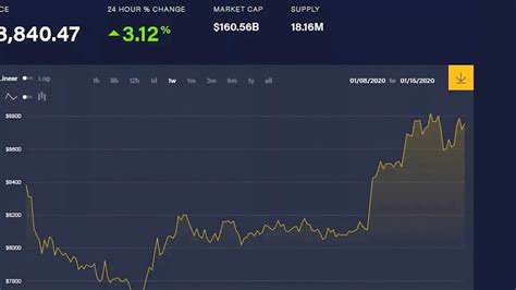 Биткойн упал с 38 600 до 30 000 долларов. Цена Биткоина Сегодня Сейчас - YouTube
