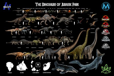 My Size Chart Of Nearly Every Dinosaur In The Jurassic Park Franchise Full Image In The