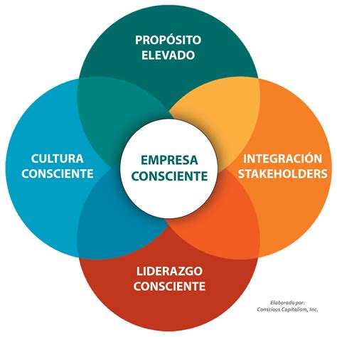 As Mudanças Tecnologicas E Organizacionais Do Capitalismo