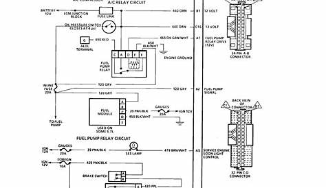 Wiring Diagram 1996 Chevy C 1500 - Search Best 4K Wallpapers