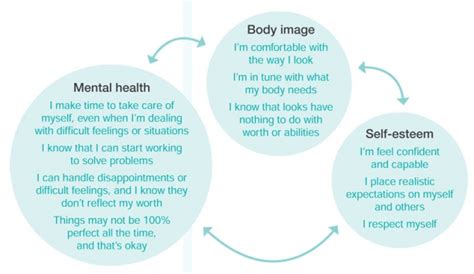 Body Image Self Esteem And Mental Health CMHA British Columbia
