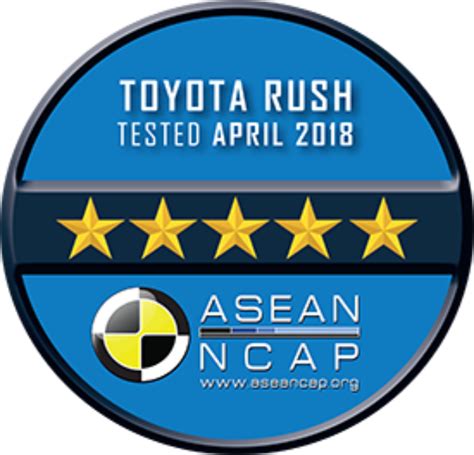 Toyota malaysia let you find out more about our latest sedans, suv, mpv, 4x4. Toyota-Rush-2018-malaysia-mekanika2 | Mekanika