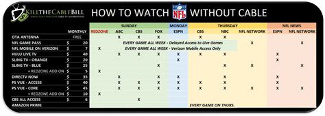 The Definitive Guide To Watching Nfl Football Without Cable Bgr