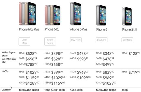 Rogers Iphone 6s Contract Prices Start At 39899 Iphone 6s Plus 528