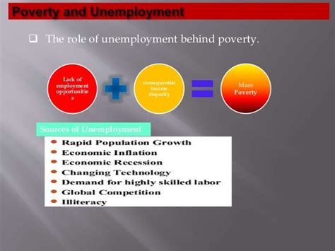 Poverty And Unemployment