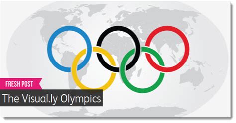 Infografí­as De Los Juegos Olí­mpicos En Visually