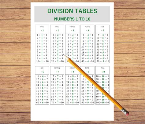 Division Tables Chart Numbers 1 To 10 Printable Elementary Math