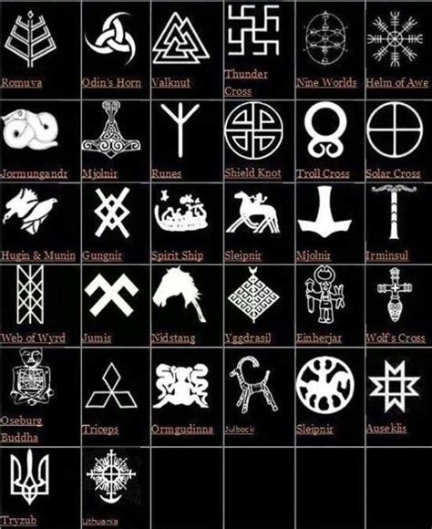 Norse And Viking Symbols Medieval And Mythology Norse Symbols