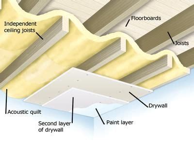 Get in touch with us today for a free no obligation quote. Soundproofing a Ceiling : How-To : DIY Network - Home Decoz