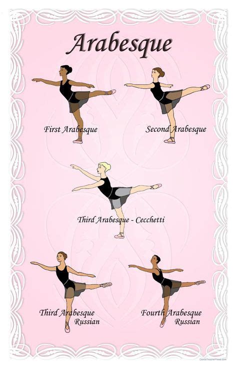 Ballet Essentials Ballet Terms Adult Ballet Class Toddler Ballet