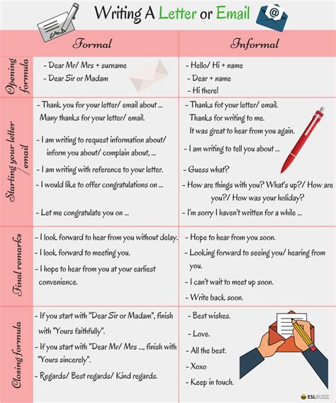 Informal Vs Formal English Writing A Letter Or Email Eslbuzz