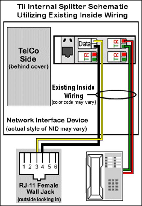 Identify the line on which service will be installed, and the locations of your splitter and dsl jack(s). At&t Dsl Wiring Diagram