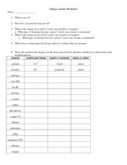 KEY_Ions_worksheet - ANSWER KEY Ions Worksheet Element Valence