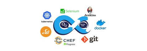 7 Best Devops Tools For Devops Engineers In 2024 Highly Recommended