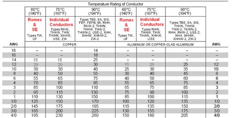 Legend wiring diagram low water cutoff & alarm. Electric Wire: Electric Wire Ampacity Chart