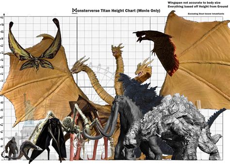 D godzilla cartoon godzilla animations thanks for watching😜. I made a Monsterverse height chart comparing each monster ...