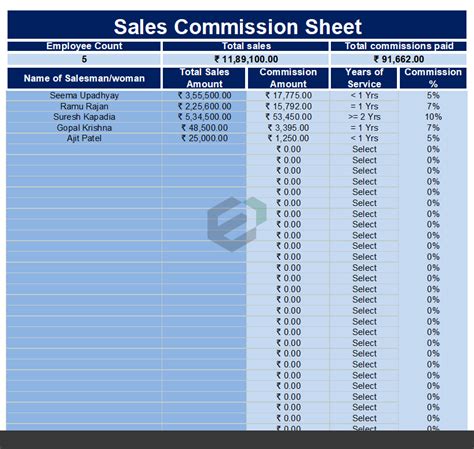 Free Download Sales Commission Calculator Template In Excel