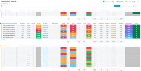 Sharepoint Risk Register Template