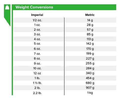Cooking Weight Conversion Chart Cooking Conversionchart