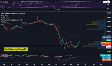 Retail, commercial banking, and insurance and wealth. LLOY Stock Price and Chart — LSE:LLOY — TradingView