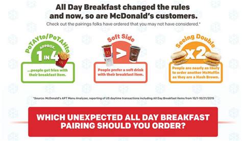 Review Mcdonalds All Day Breakfast Combos Fast Food Watch