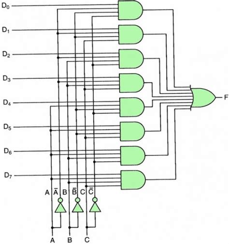Diagram Of A Multiplexer