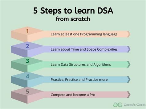 Full Roadmap To Study DSA From Scratch O Learners