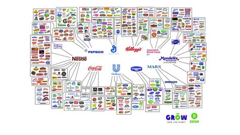 General mills ranks as a great place to work. Here are all the brands in the world that could be ...