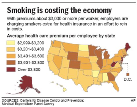 It is worth noting that the tobacco rating became a if you have extreme health issues, you may want to consider life insurance with no questions asked. Smokers paying extra for health insurance - Health ...