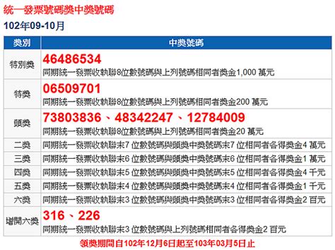 請選擇遊戲 威力彩 大樂透 今彩539 雙贏彩 3星彩 4星彩 38樂合彩 49樂合彩 39樂合彩. 子供向けぬりえ: ラブリー9月10月的统一发票中奖