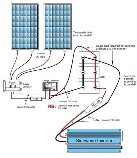 Solar Battery Bank Wiring Diagram Lace Fit