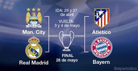 En el primero, los cabezas de serie, estarán el vigente campeón de la liga de campeones, el ganador de la liga europa y los campeones de las seis mejores ligas. Sorteo de semifinales de la Champions 2016: en directo online