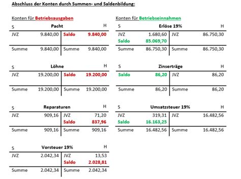 Buchungstechnisch ist das guv konto ein unterkonto des eigenkapitalkontos. Rechnungswesen T Konten Erklärung