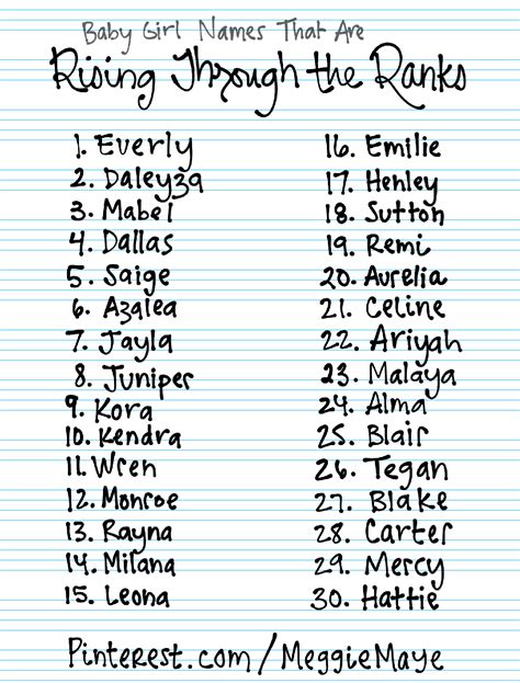 Baby Girl Names Baby Name List Baby Names
