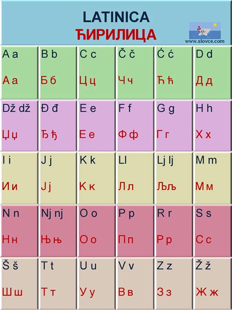 Pin by learning lakse ucenje on azbuka | Serbian language, Foreign